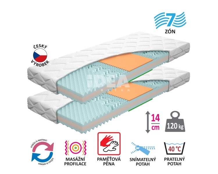 Matrace s potahem IDEA TRIAN 90x200x14 - Akce 1+1 ZDARMA
