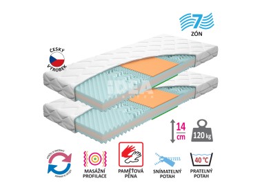 Matrace s potahem IDEA TRIAN 90x200x14 - Akce 1+1 ZDARMA