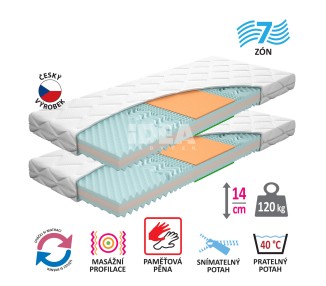 Matrace s potahem IDEA TRIAN 80x200x14 - Akce 1+1 ZDARMA