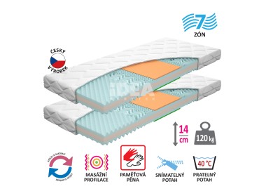 Matrace s potahem IDEA TRIAN 80x200x14 - Akce 1+1 ZDARMA